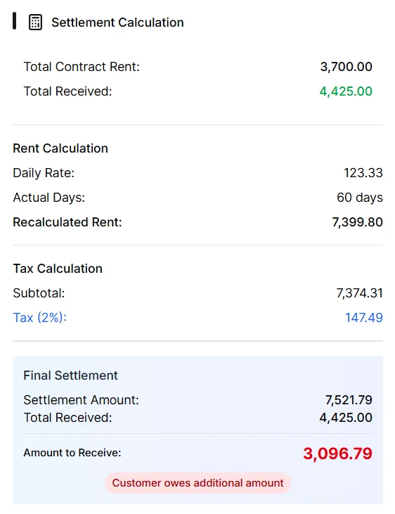 IRM365 lease settlement breakdown